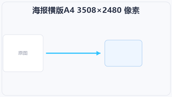 海报横版A4 3508×2480 像素 示意图