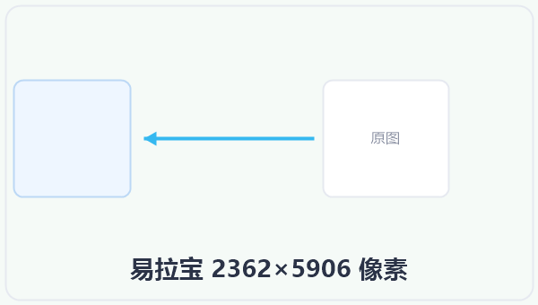 易拉宝 2362×5906 像素 示意图
