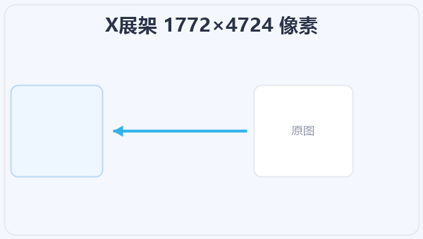 X展架 1772×4724 像素 示意图