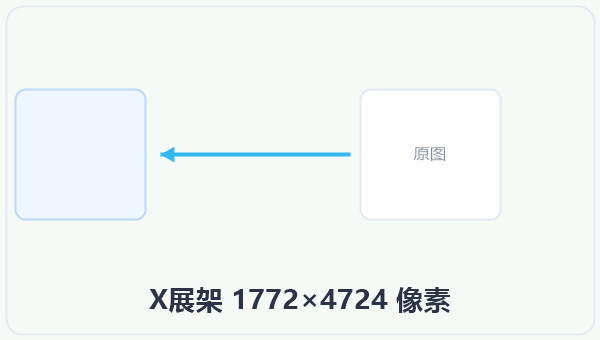 X展架 1772×4724 像素 示意图