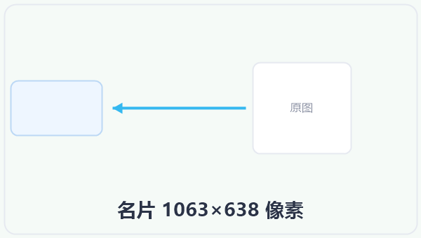 名片 1063×638 像素 示意图