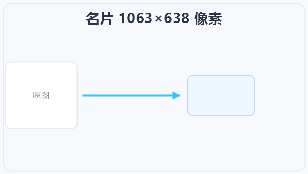 名片 1063×638 像素 示意图