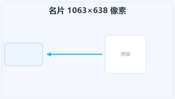 名片 1063×638 像素 示意图