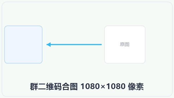 群二维码合图 1080×1080 像素 示意图