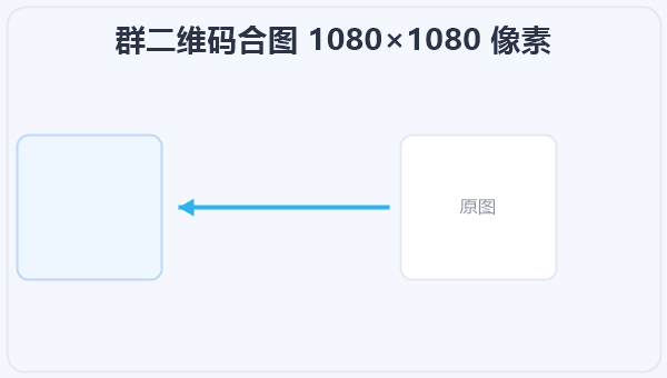 群二维码合图 1080×1080 像素 示意图