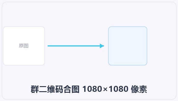 群二维码合图 1080×1080 像素 示意图