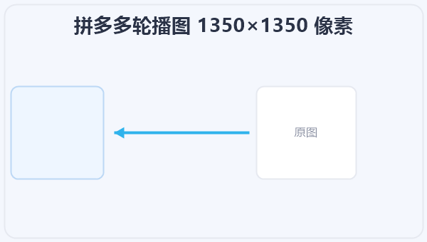 拼多多轮播图 1350×1350 像素 示意图