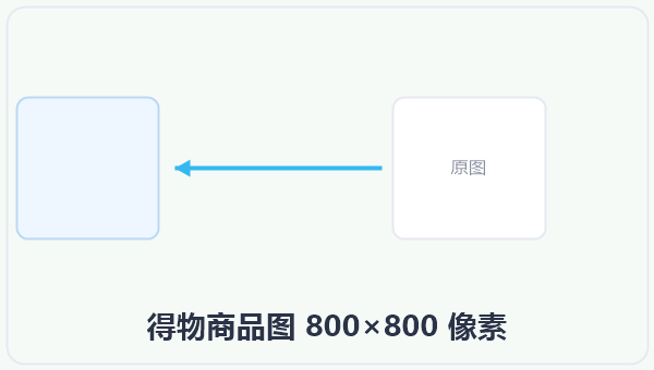 得物商品图 800×800 像素 示意图
