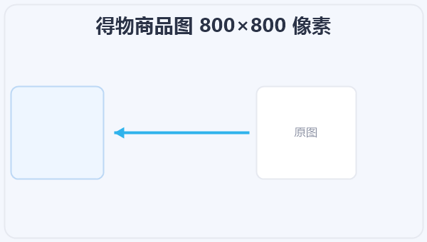 得物商品图 800×800 像素