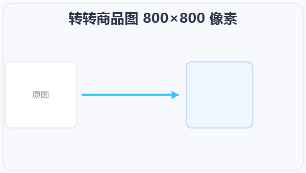 转转商品图 800×800 像素 示意图