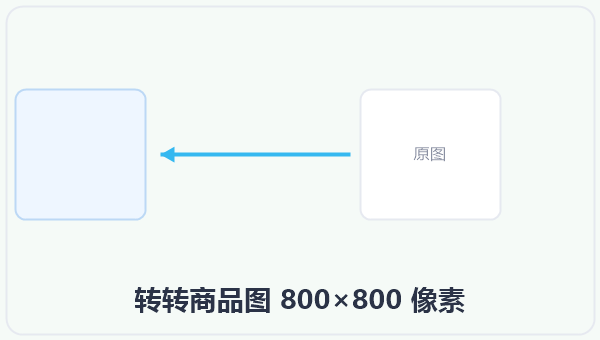 转转商品图 800×800 像素 示意图