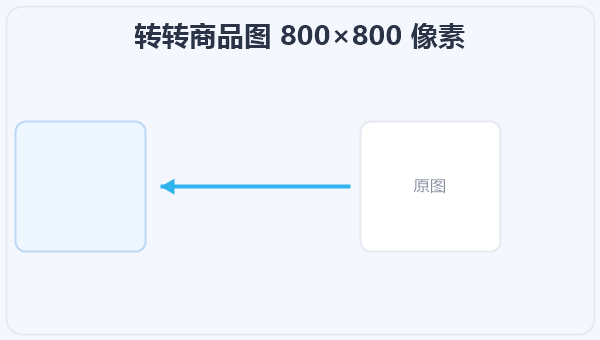 转转商品图 800×800 像素 示意图