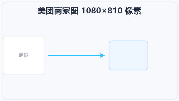 美团商家图 1080×810 像素 示意图