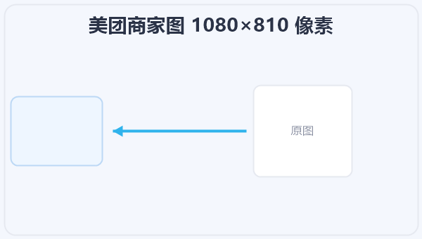 美团商家图 1080×810 像素 示意图