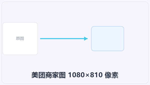 美团商家图 1080×810 像素 示意图