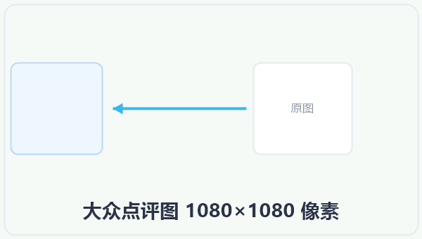 大众点评图 1080×1080 像素 示意图