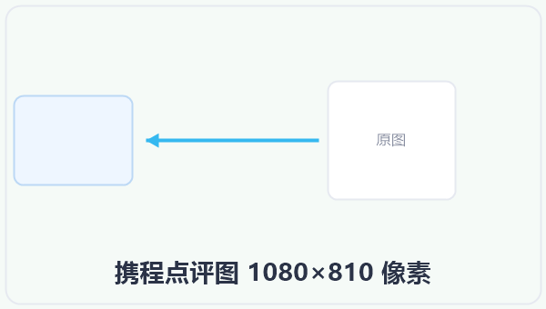 携程点评图 1080×810 像素 示意图
