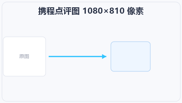 携程点评图 1080×810 像素 示意图