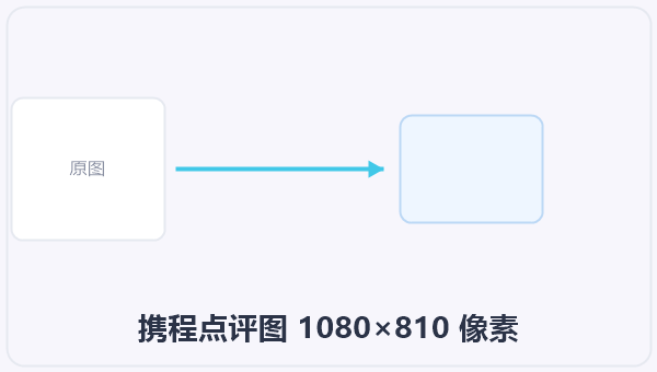 携程点评图 1080×810 像素 示意图