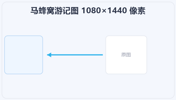 马蜂窝游记图 1080×1440 像素 示意图