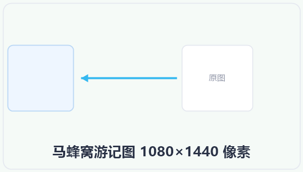马蜂窝游记图 1080×1440 像素 示意图