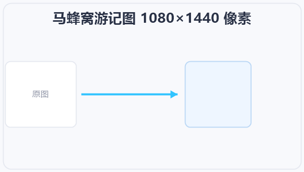 马蜂窝游记图 1080×1440 像素 示意图