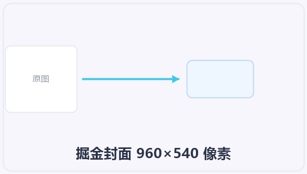 掘金封面 960×540 像素 示意图