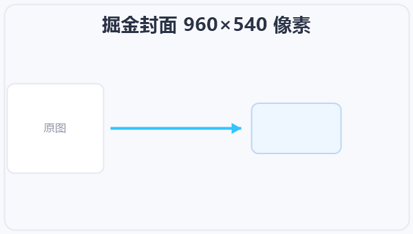 掘金封面 960×540 像素 示意图