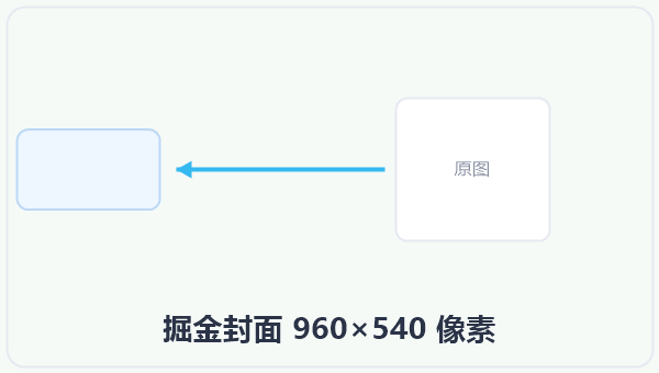 掘金封面 960×540 像素 示意图