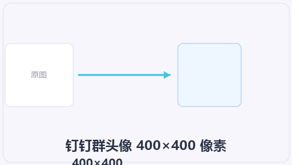 钉钉群头像 400×400 像素 示意图