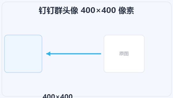 钉钉群头像 400×400 像素