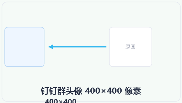 钉钉群头像 400×400 像素 示意图
