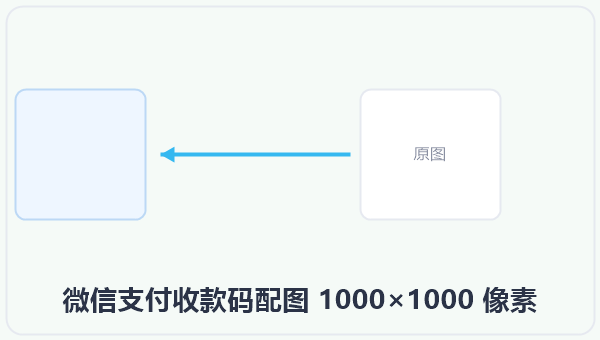 微信支付收款码配图 1000×1000 像素 示意图