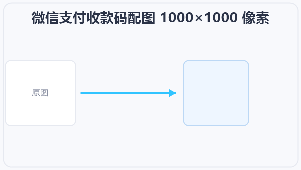 微信支付收款码配图 1000×1000 像素 示意图
