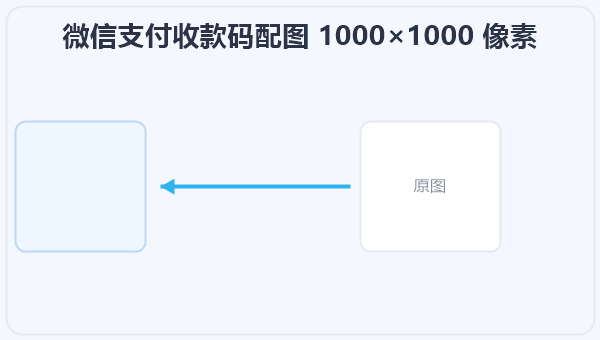 微信支付收款码配图 1000×1000 像素 示意图