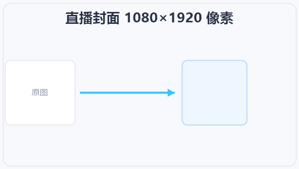 直播封面 1080×1920 像素 示意图