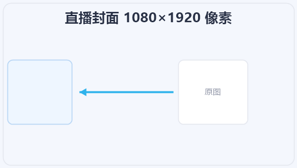 直播封面 1080×1920 像素 示意图