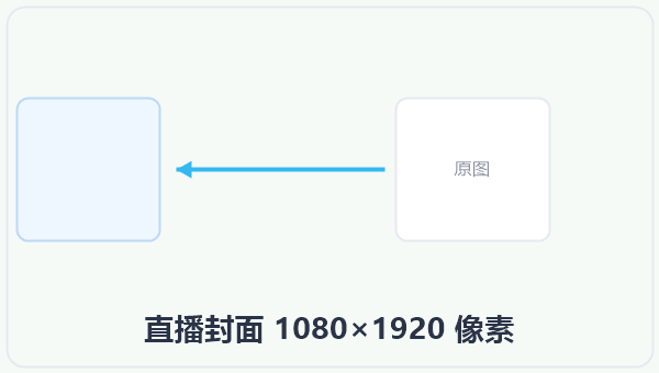 直播封面 1080×1920 像素 示意图