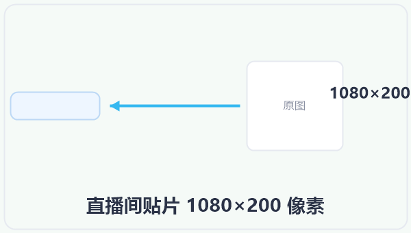 直播间贴片 1080×200 像素 示意图