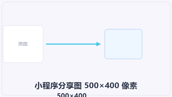 小程序分享图 500×400 像素 示意图