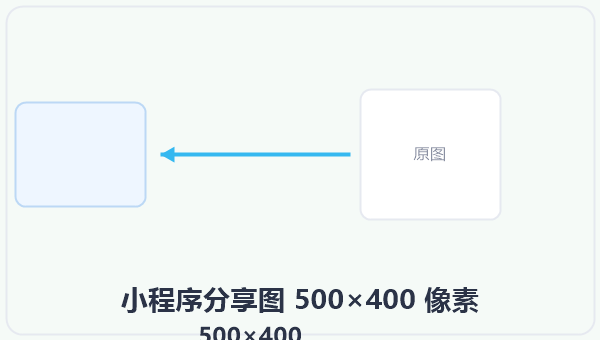小程序分享图 500×400 像素 示意图