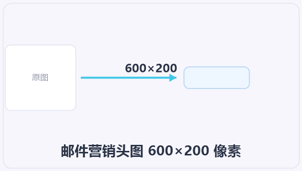邮件营销头图 600×200 像素 示意图