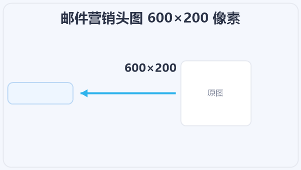 邮件营销头图 600×200 像素