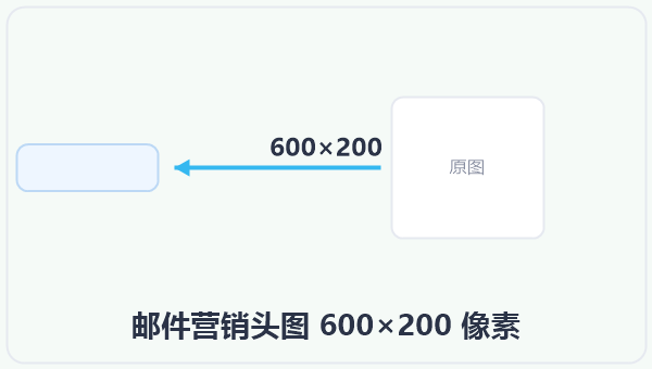邮件营销头图 600×200 像素 示意图