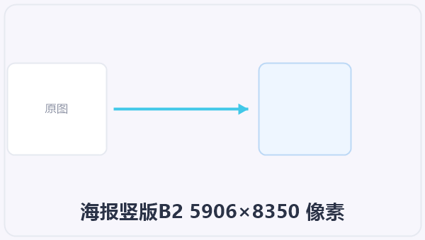 海报竖版B2 5906×8350 像素 示意图