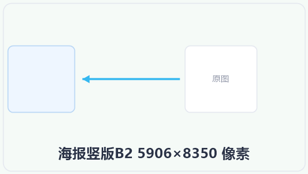 海报竖版B2 5906×8350 像素 示意图