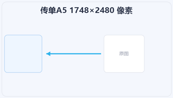 传单A5 1748×2480 像素 示意图