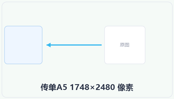 传单A5 1748×2480 像素 示意图