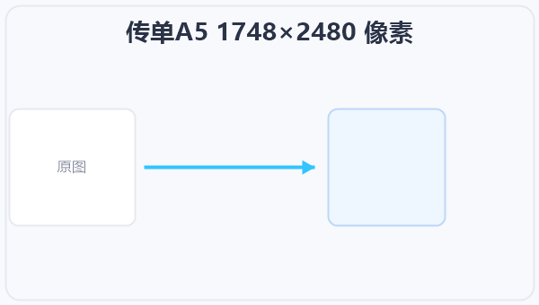 传单A5 1748×2480 像素 示意图