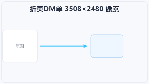 折页DM单 3508×2480 像素 示意图